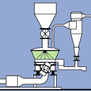 AGGLOMERATING