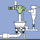 DE-AGGLOMERATING